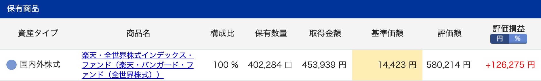 iDeCo商品
