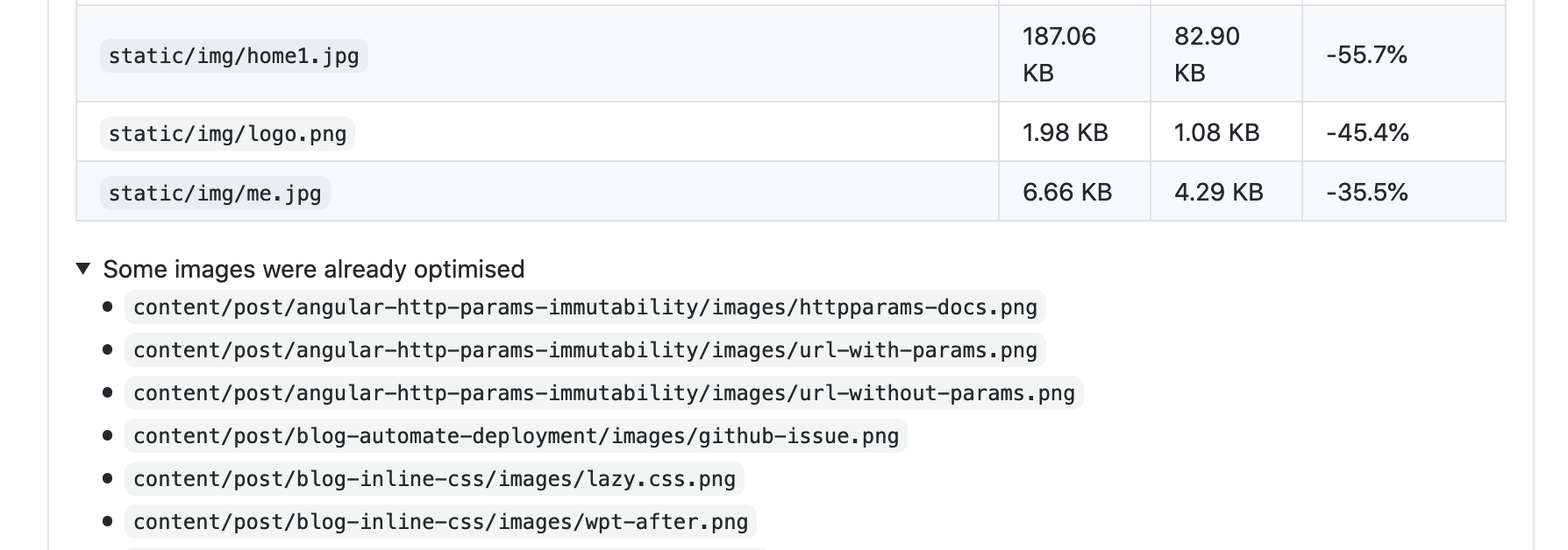 Some images are already optimized