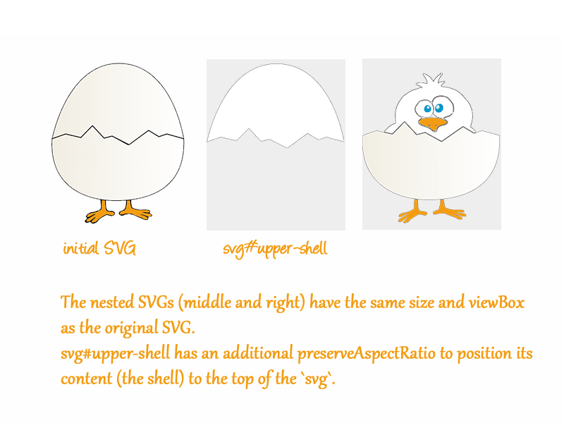 Download Understanding Svg Coordinate Systems And Transformations Part 3 Establishing New Viewports