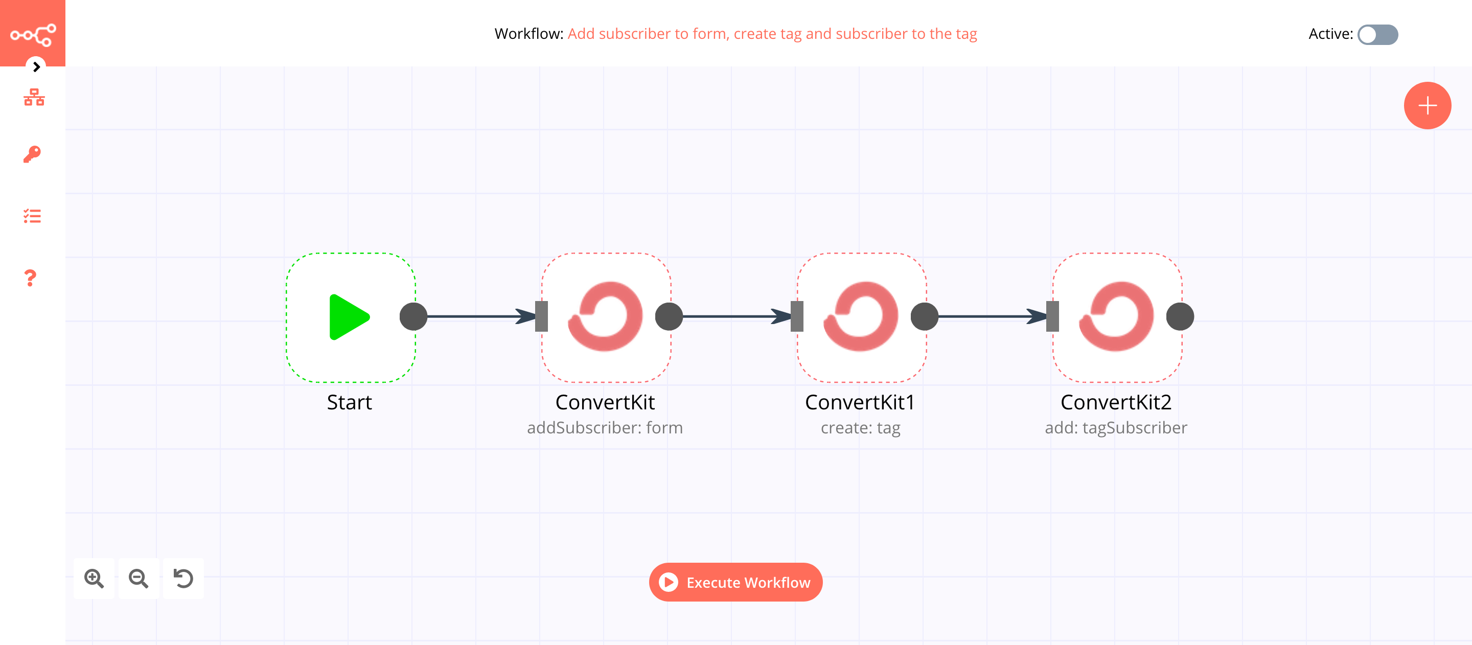 A workflow with the ConvertKit node