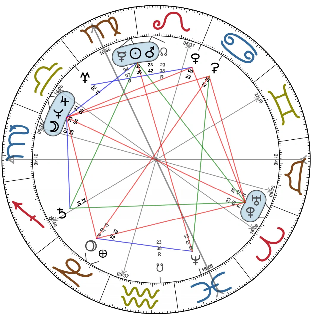 Horoskop Skitse