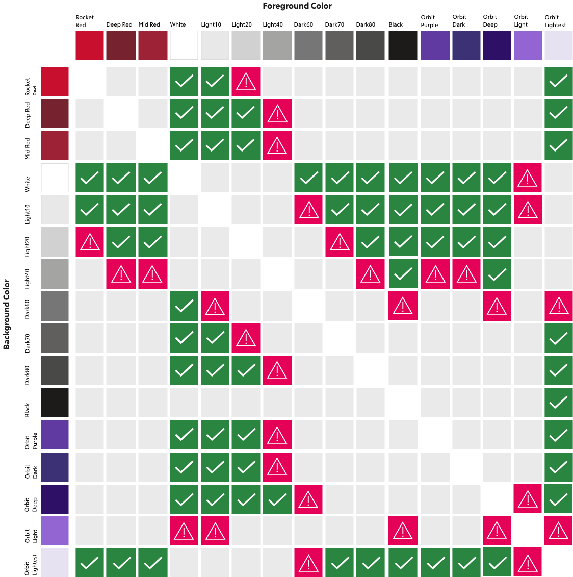 A chart of colors comparing contrast accessibility.