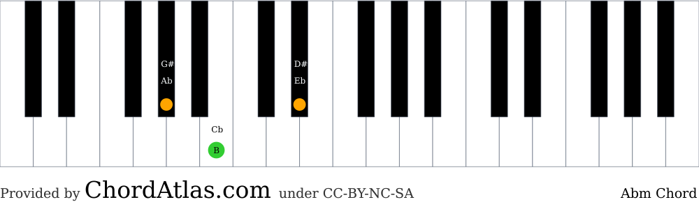 A Flat Minor Piano Chord Abm