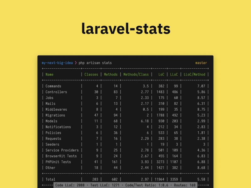 laravel-stats