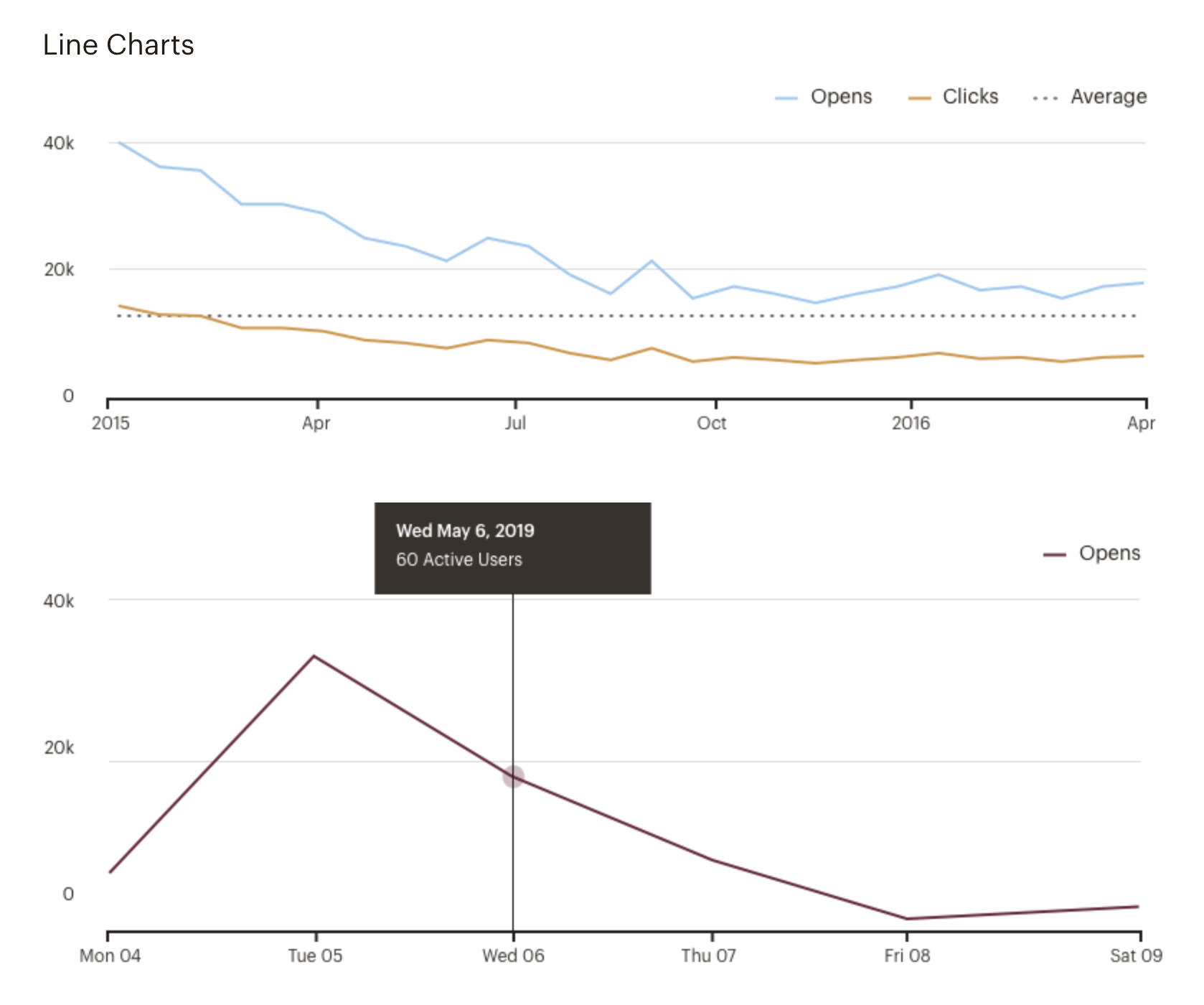 Line charts using new color combination palettes.