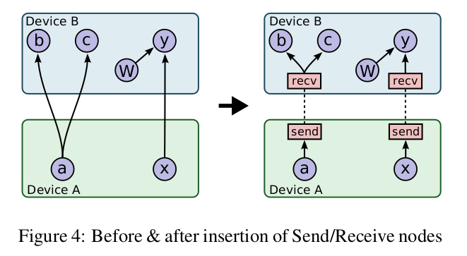 rec-send