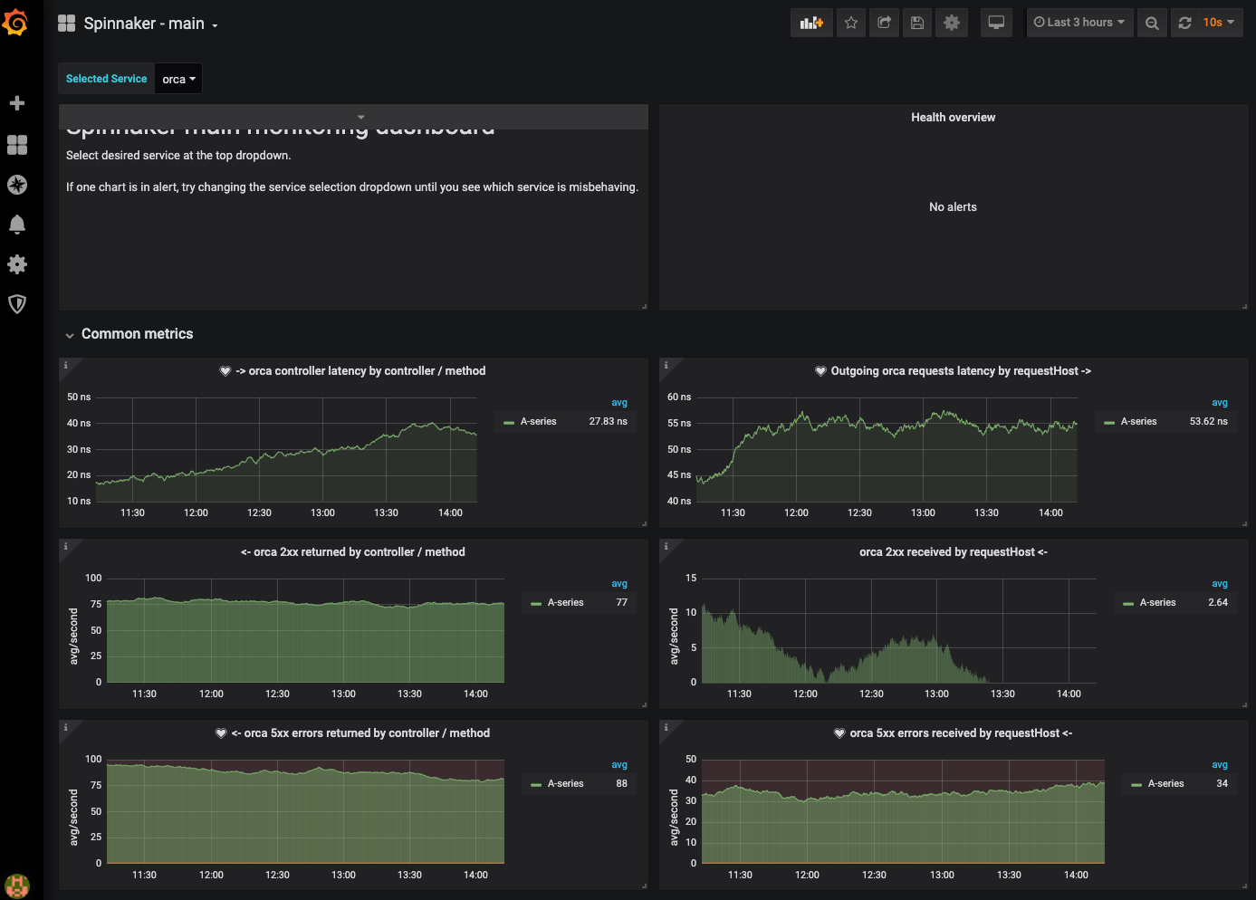 Grafana Dashboard