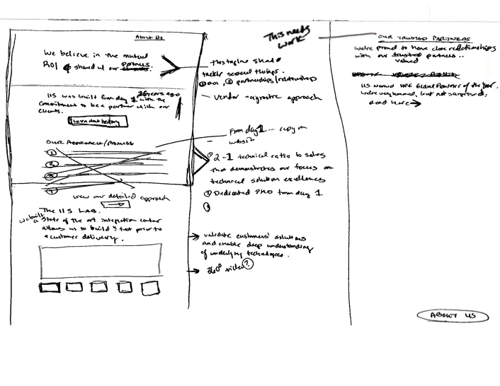 Sketches of the IIS website.