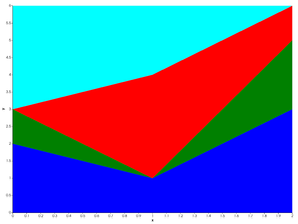 https://d33wubrfki0l68.cloudfront.net/eb688af777d3ae0eb692f02ad7068862def6643a/fbe42/_images/pyvista-plotting-charts-stackplot-colors-2_00_00.png