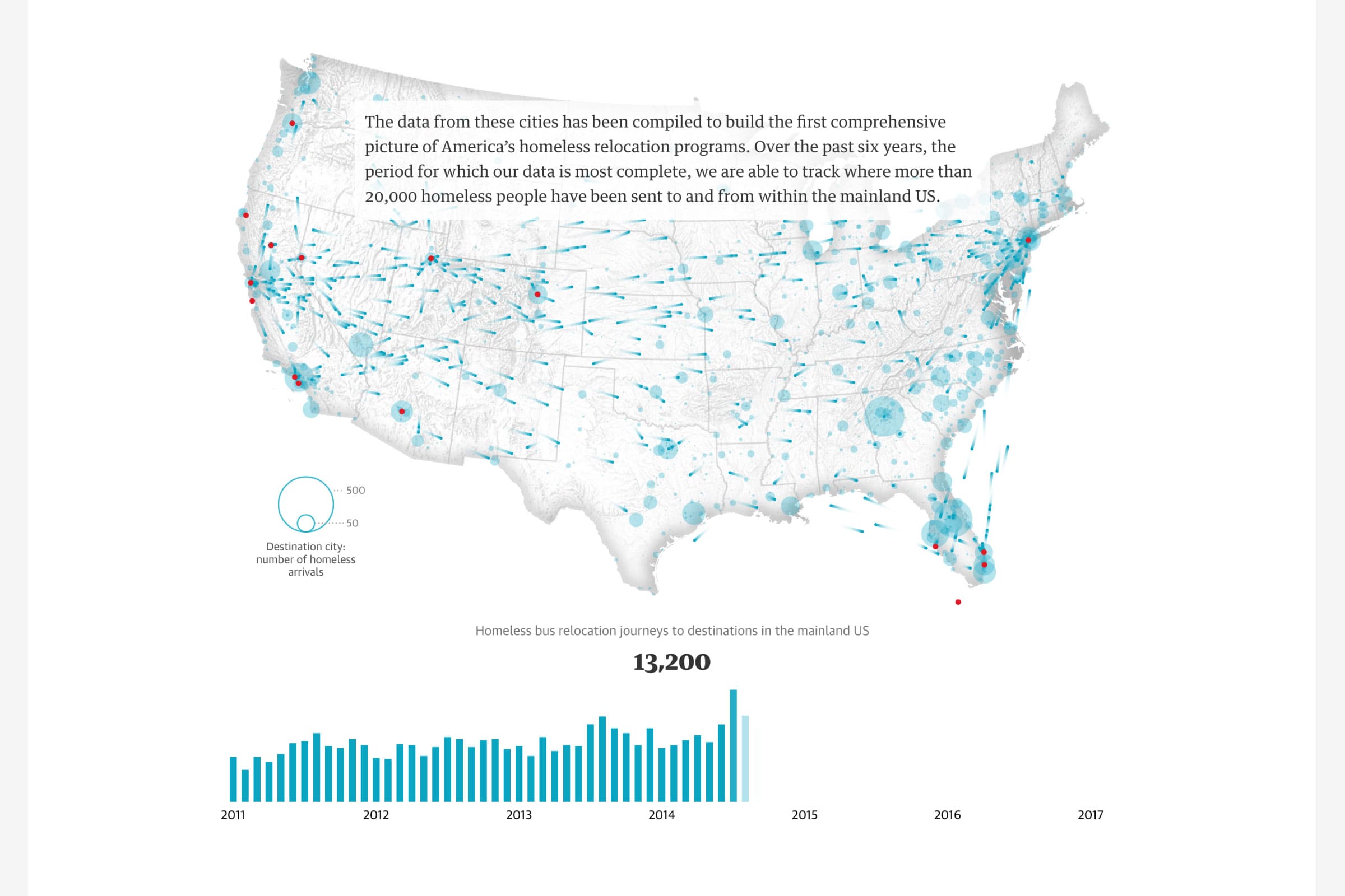 Homeless people moving from their origin city to their destination across the US map