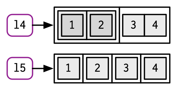 List of attributes used to form the feature vector to characterize