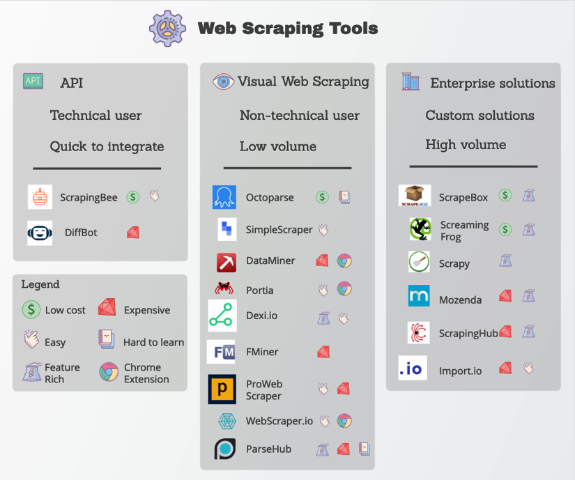 javascript as a webscraper