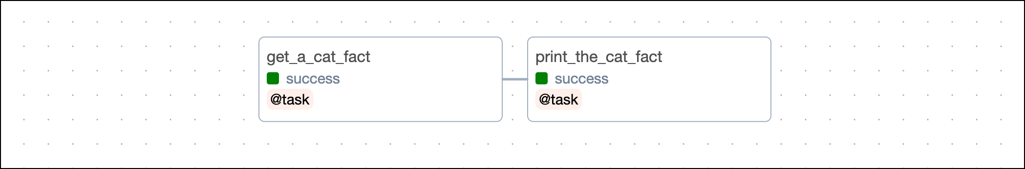 TaskFlow Dependencies