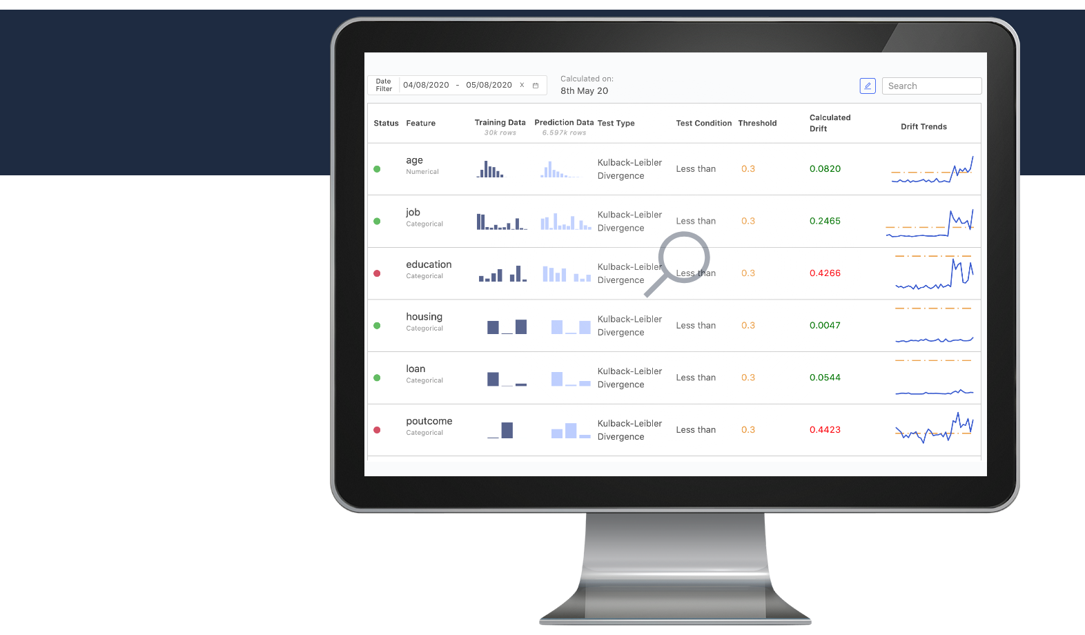 Domino Model Monitor Your Questions, Answered Domino Data Lab