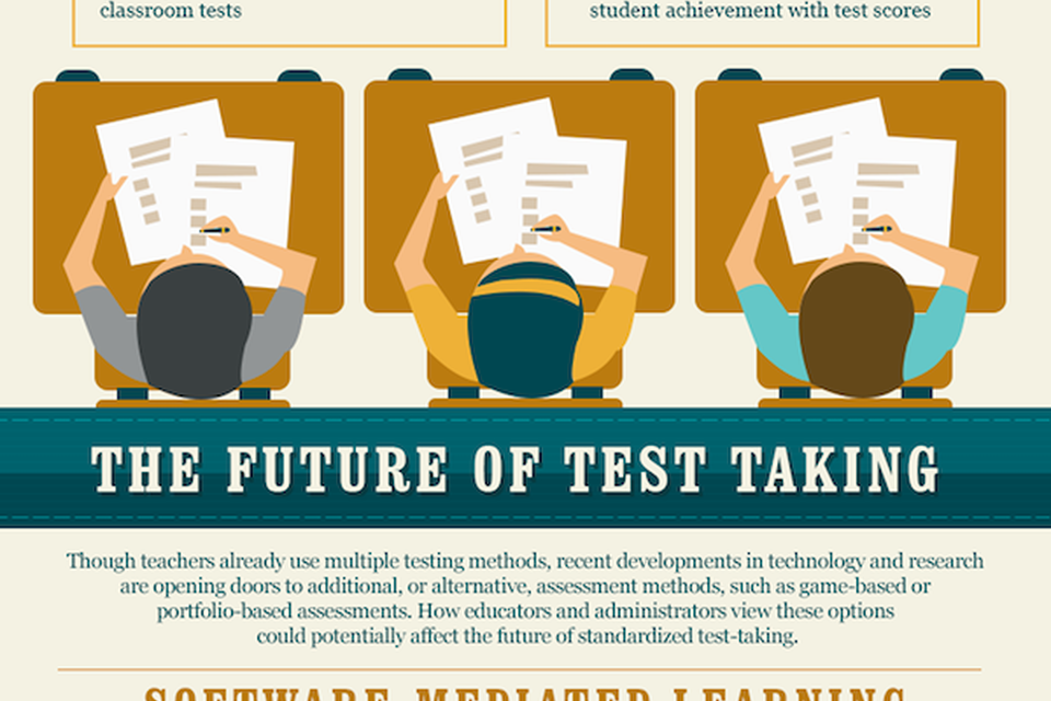 Creative Alternatives to Standardized Test Taking infographic