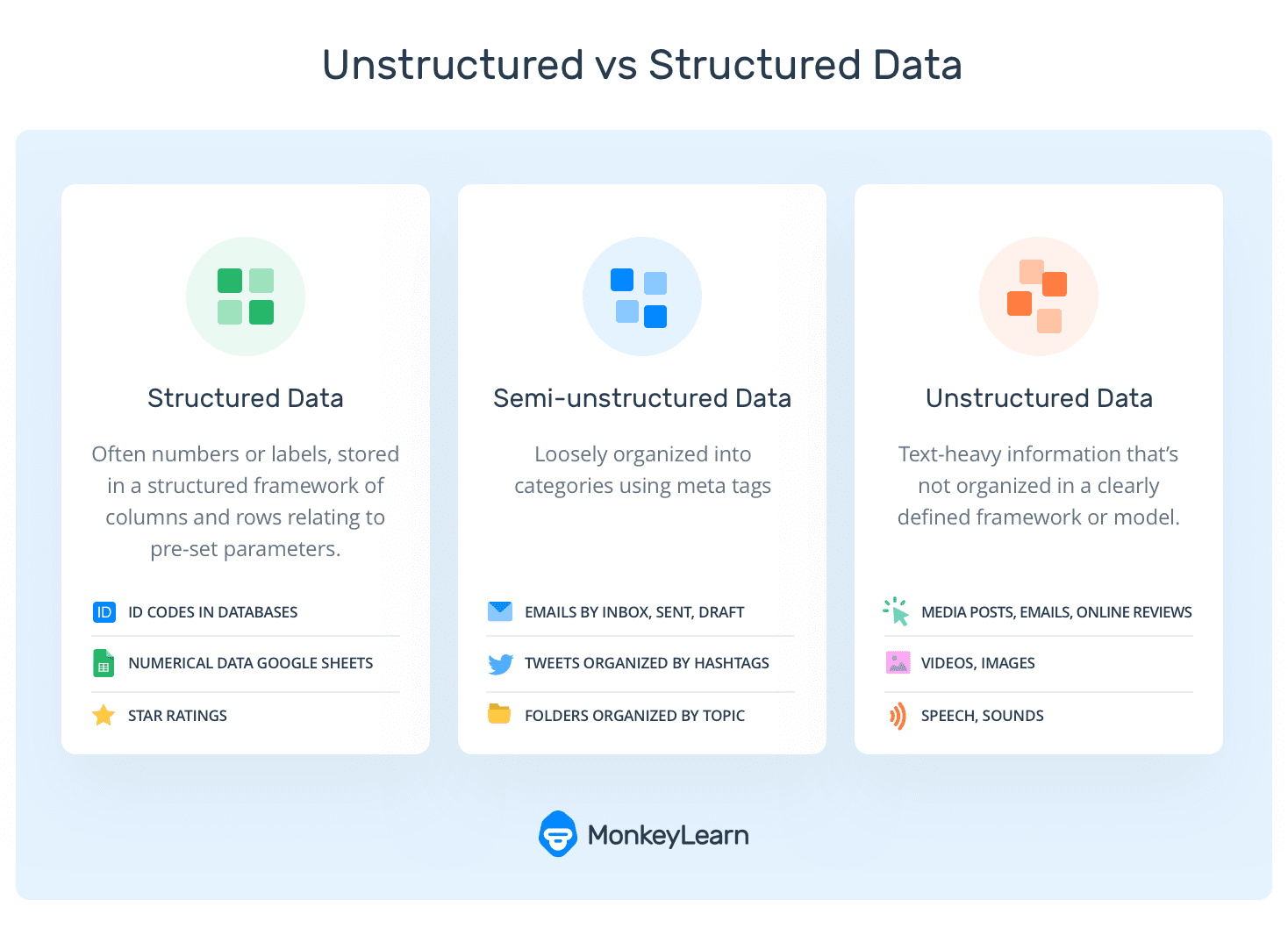 Structured Vs Unstructured Data Vs Semi-Structured Data