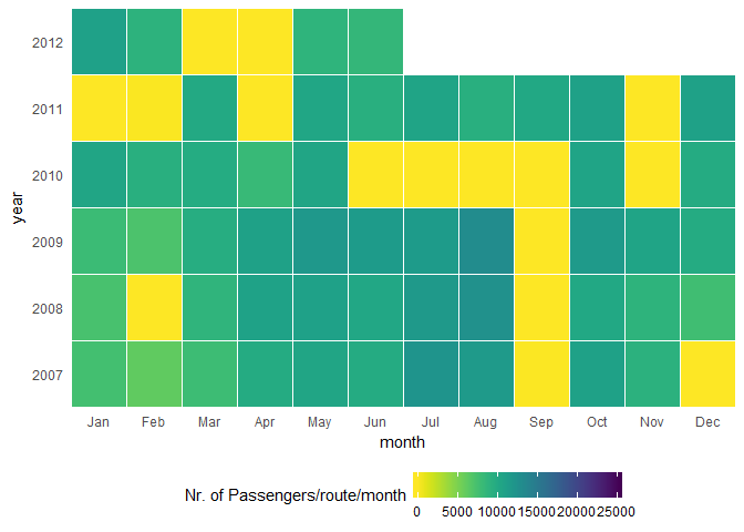 Heatmap of passengers around the years