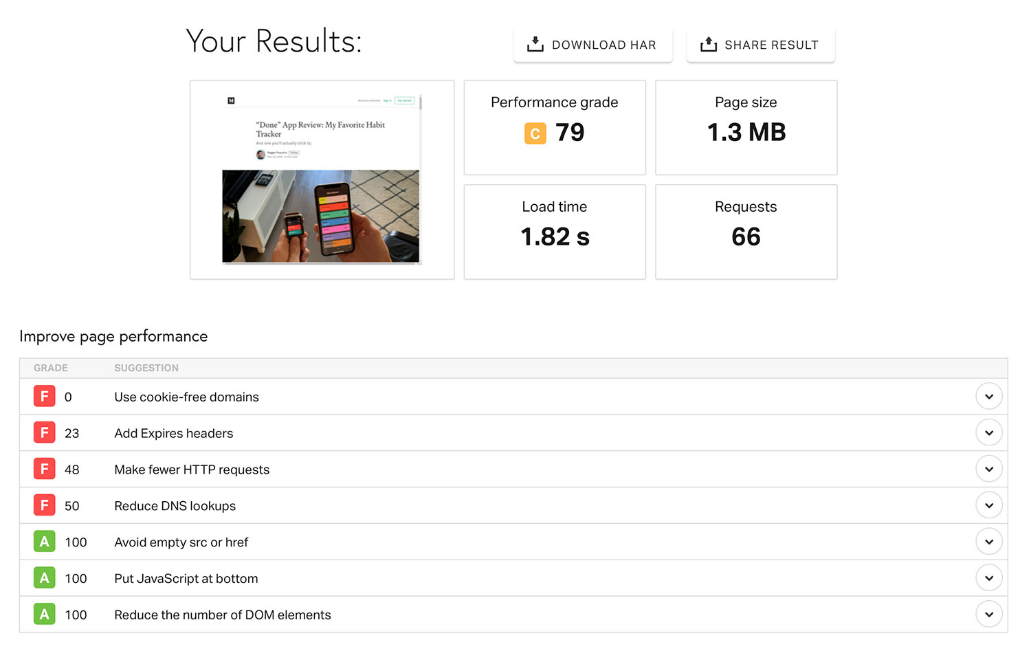 Medium article page speed from Pingdom.