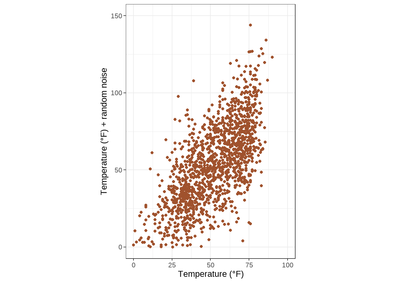 A Ggplot2 Tutorial For Beautiful Plotting In R Cedric Scherer