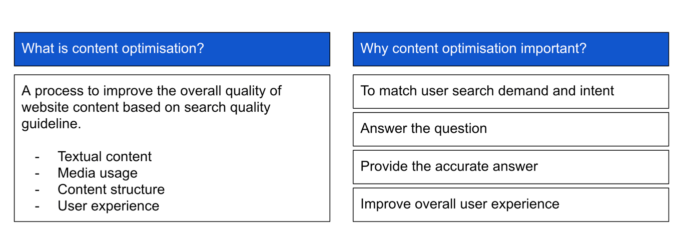 content optimisation