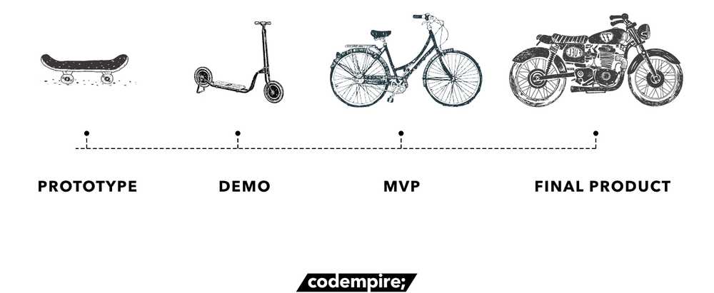 What is MVP - Codempire
