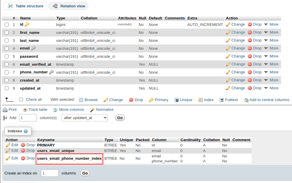 Table structure screenshot from phpMyAdmin with compound keys