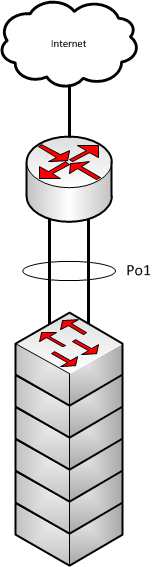 MPBGP Diagram