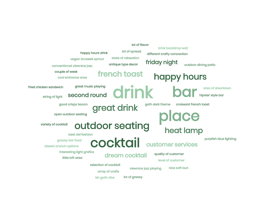 Word cloud of frequent words appearing on positive restaurant reviews