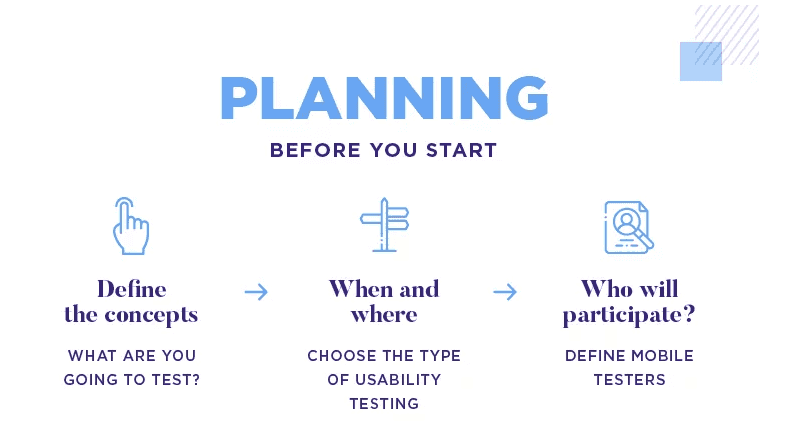 Planning before you start