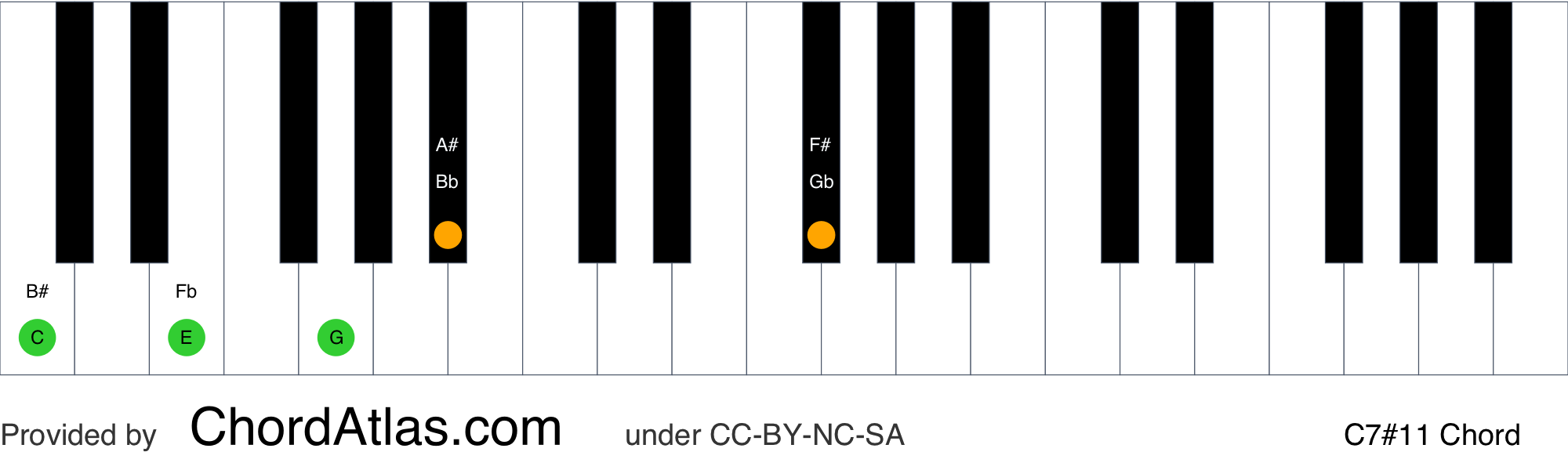 C Lydian Dominant Seventh Piano Chord C711 Chordatlas