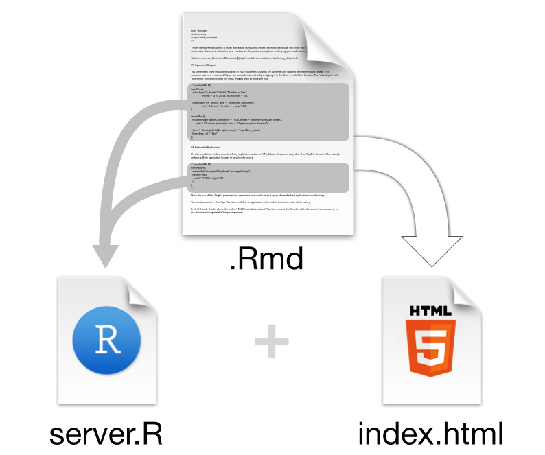 r reporting tool