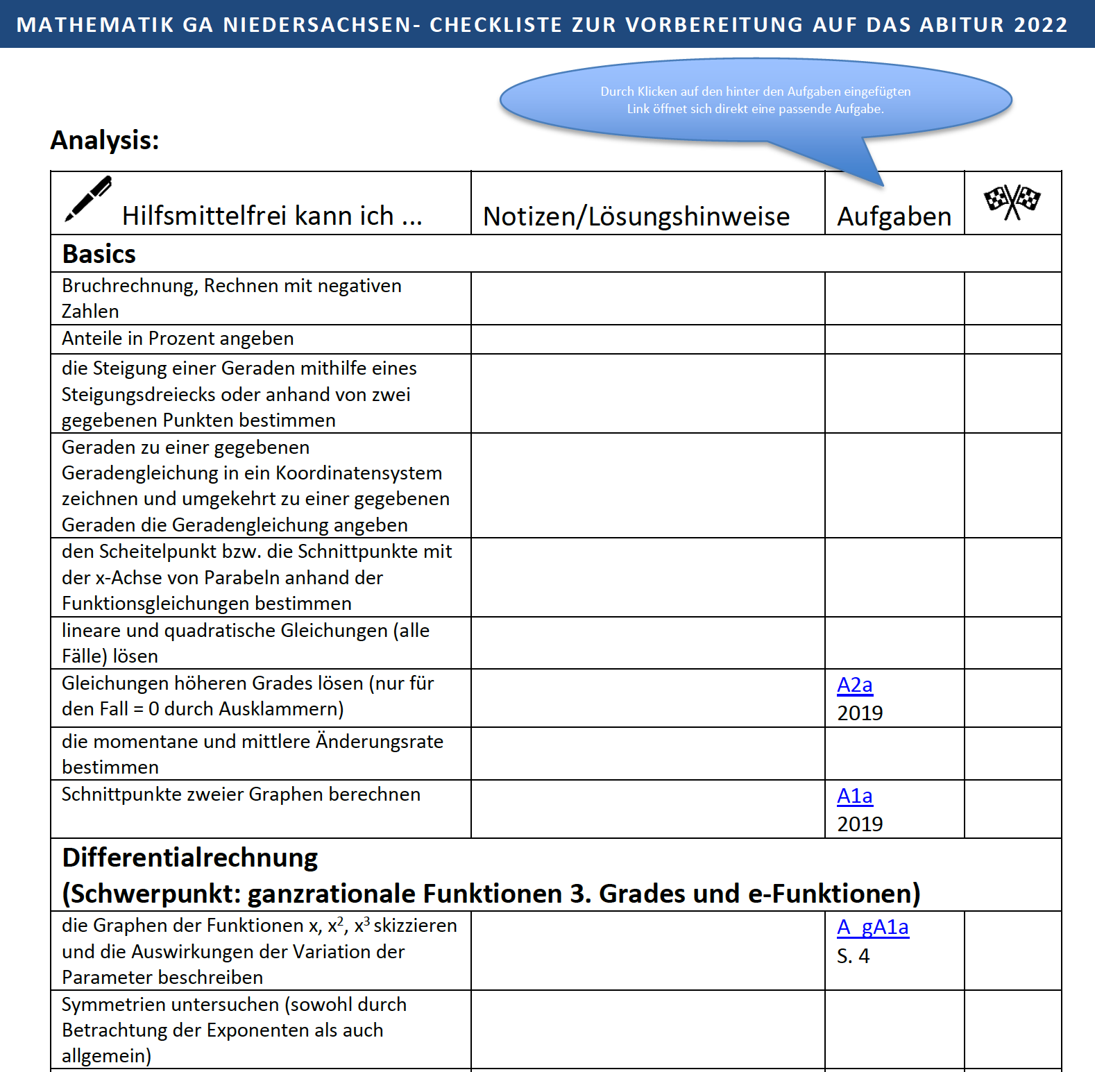 Checkliste Mathematik Abitur Niedersachsen 2022