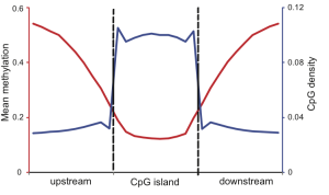 The Batman equation | Peter Hickey