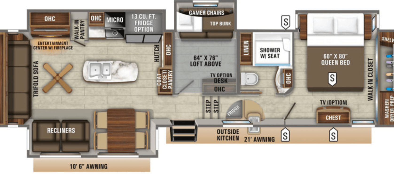 Which small Rv should you chose