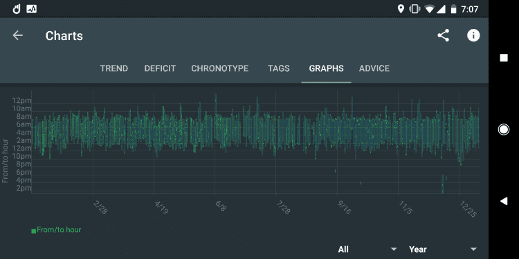 Sleep_Charts - Graphs