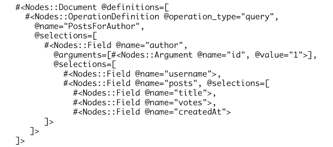 Abstract Syntax Tree
