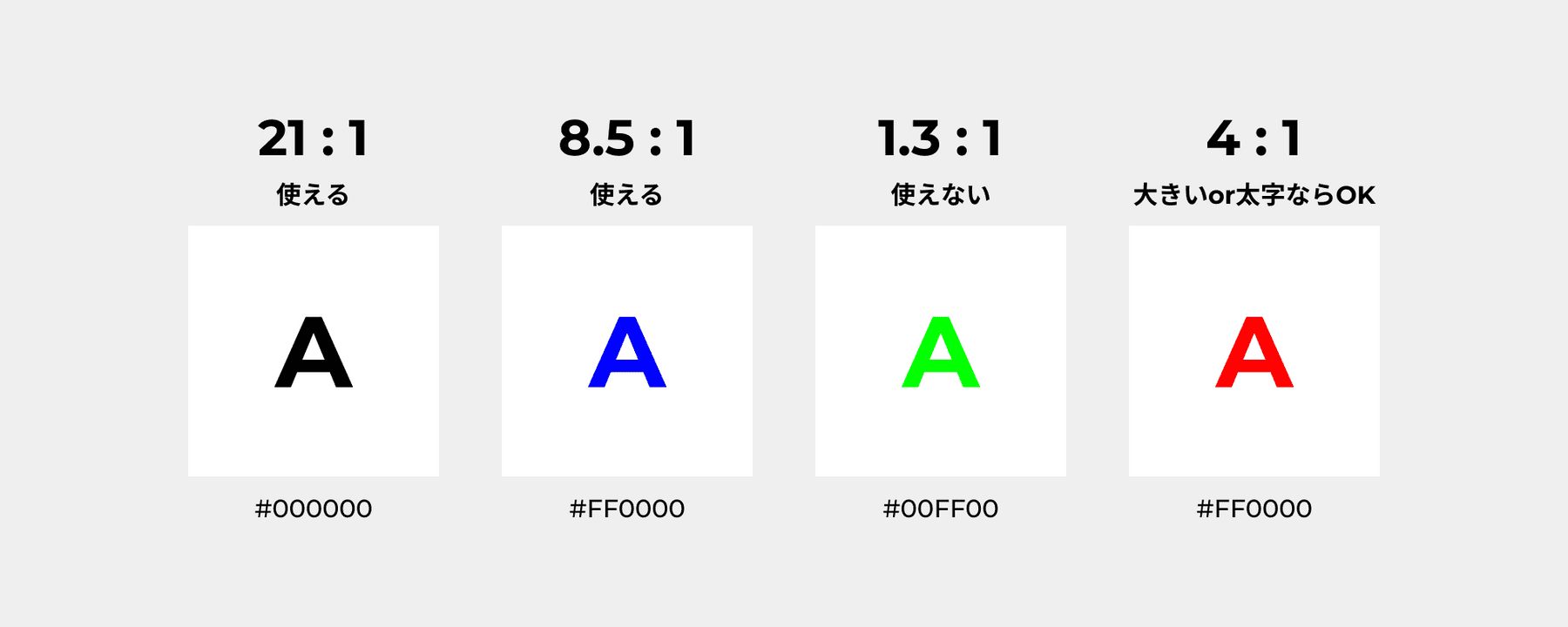【デザイナー必見】色のコントラスト比について：Contrast Gridの使い方 ネクストライブ株式会社