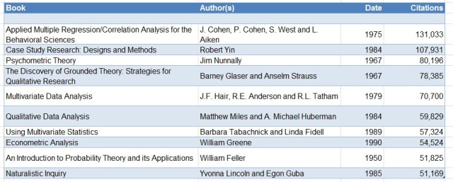 citations-table-3-4