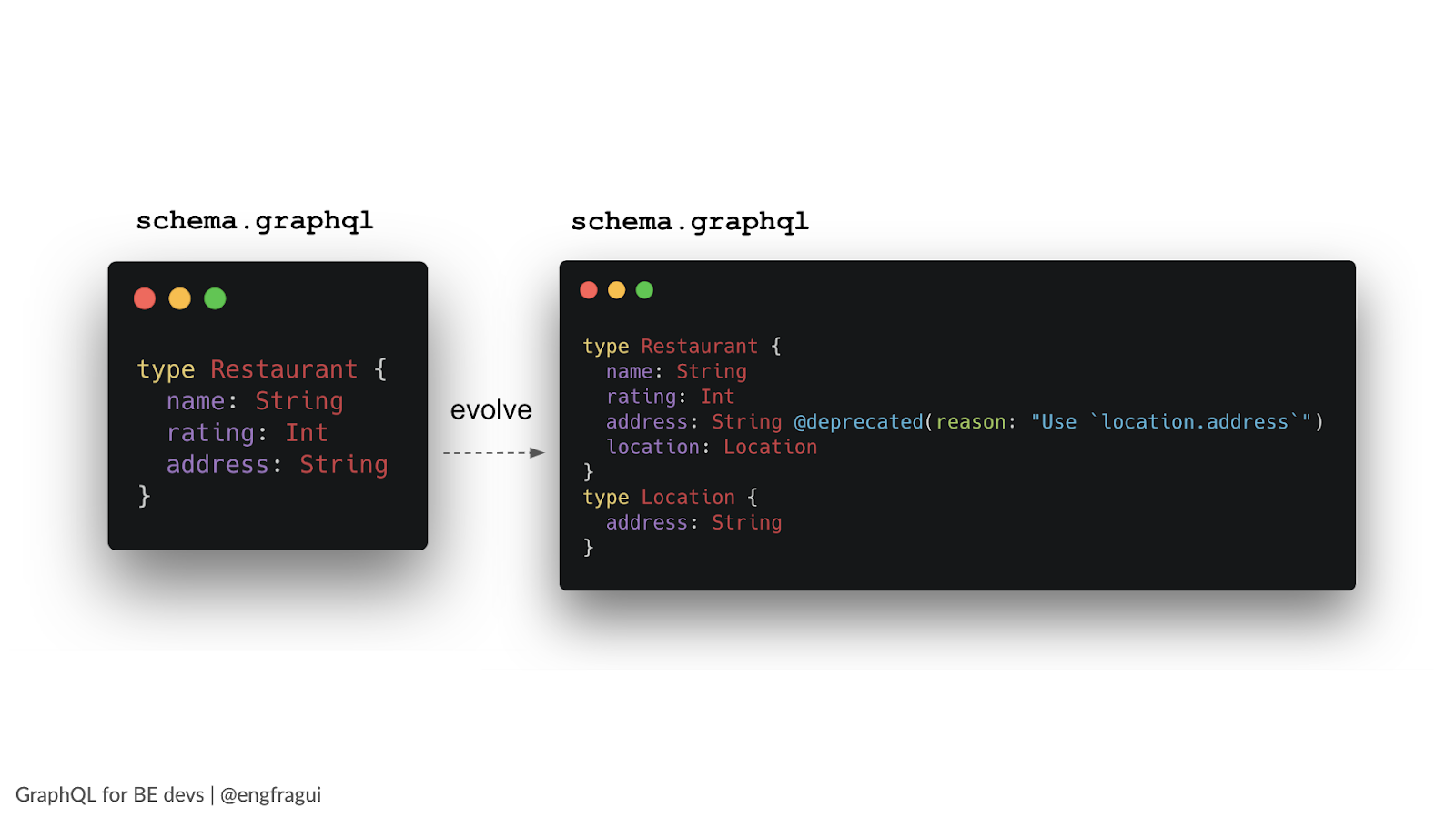 GraphQL schema basic and alternative type
