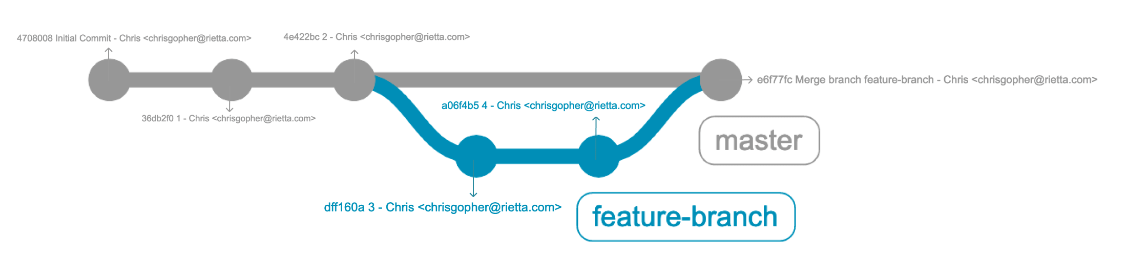 merge develop branch into master git hub