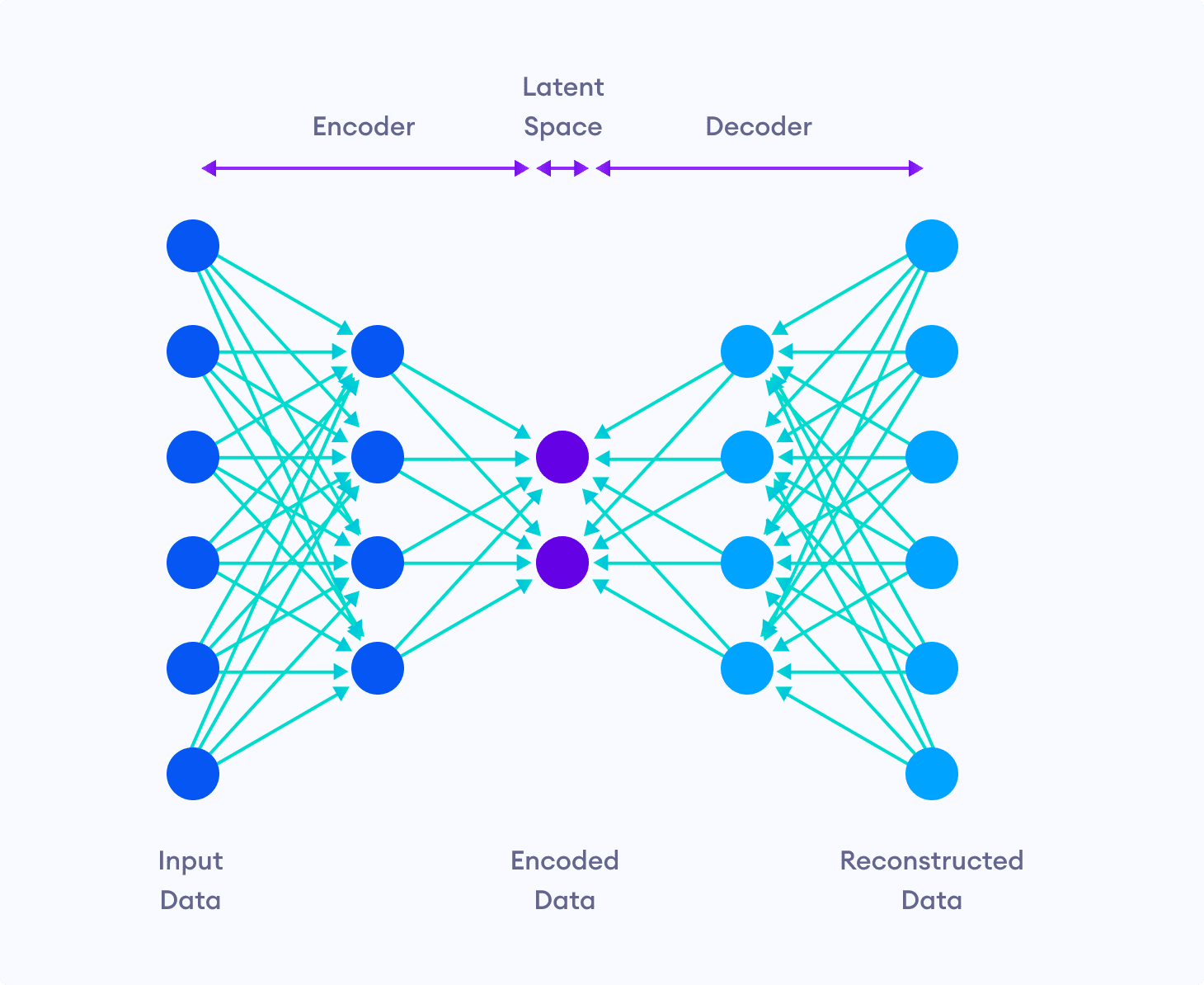 Neural Network Architecture of Autoencoders Neural Network Architecture of Autoencoders