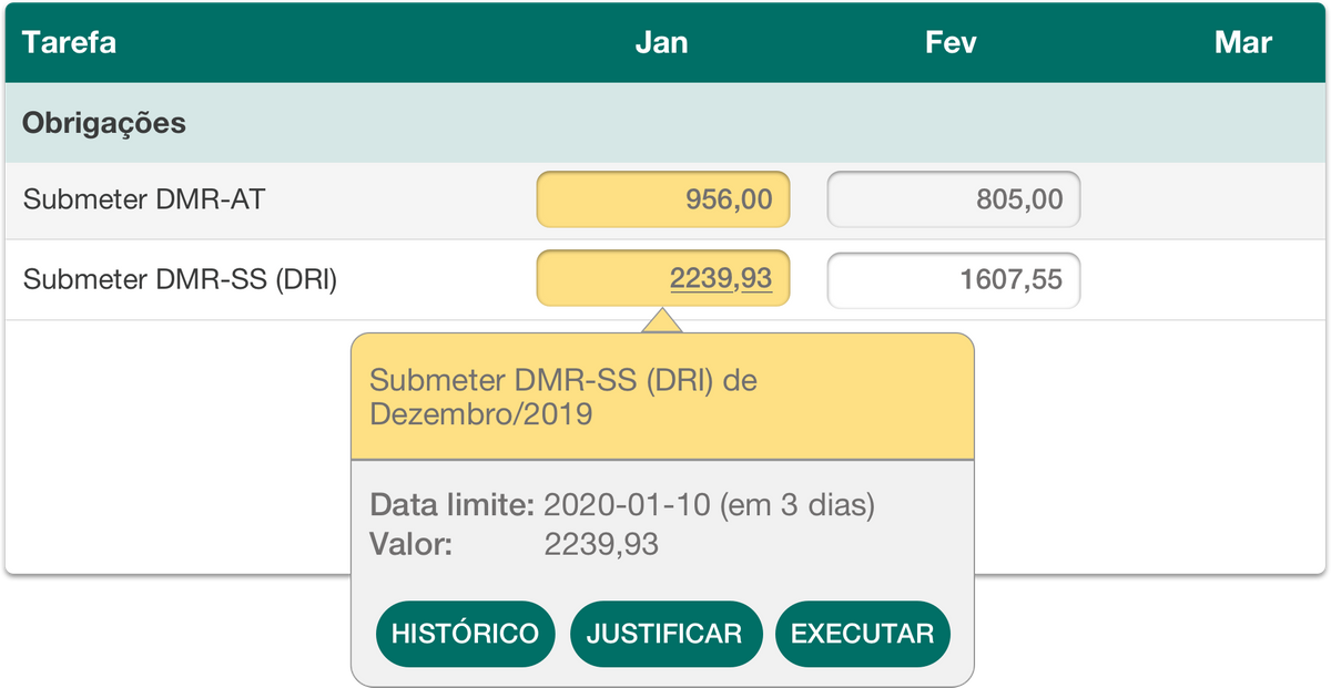 Declarações automáticas e relatórios