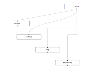 reactflow edgetypes