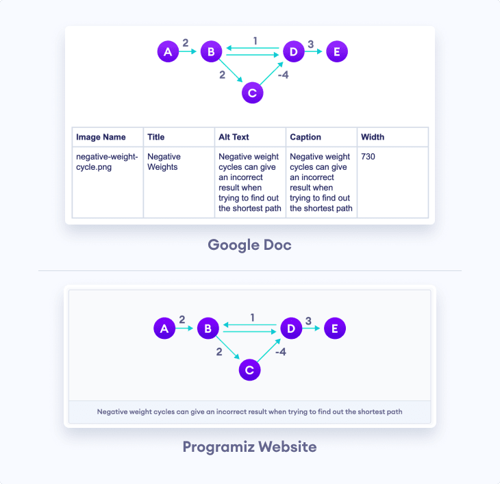 Image Info from Google Docs To HTML Image Info from Google Docs To HTML