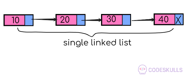 Singly linked list