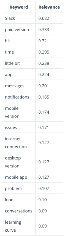 Keyword Extraction A Guide To Finding Keywords In Text