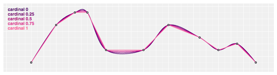 d3 d3 shape master img cardinal