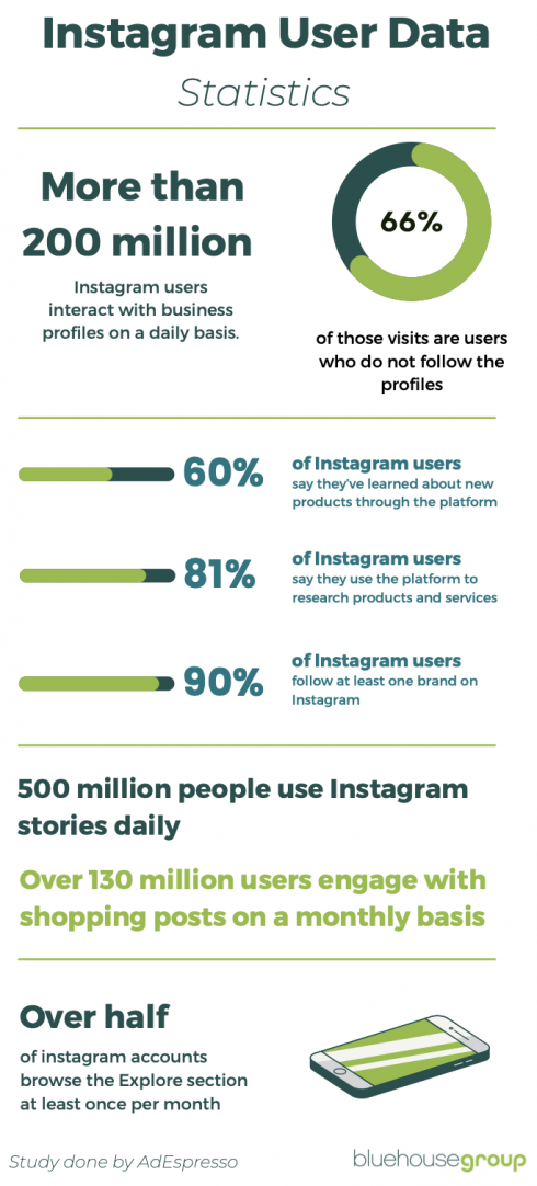 Instagram User Data Statistics