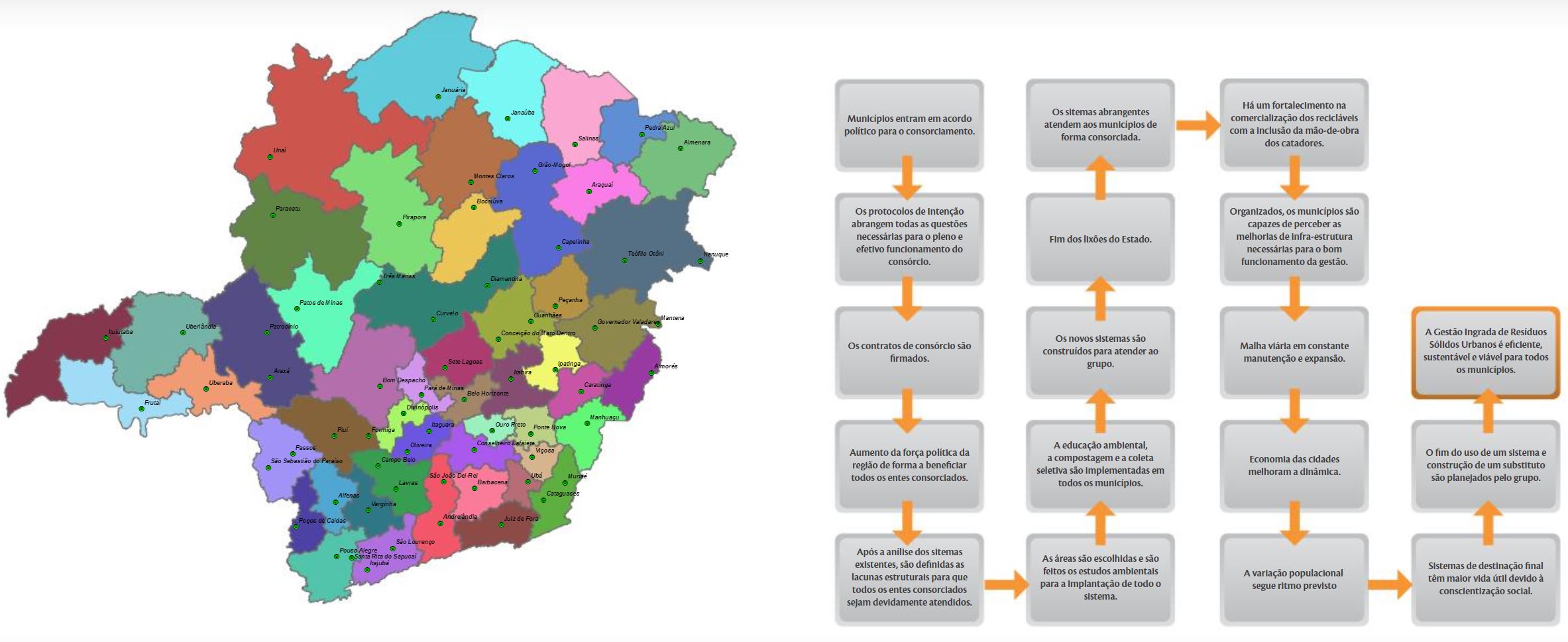Formação de Consórcios