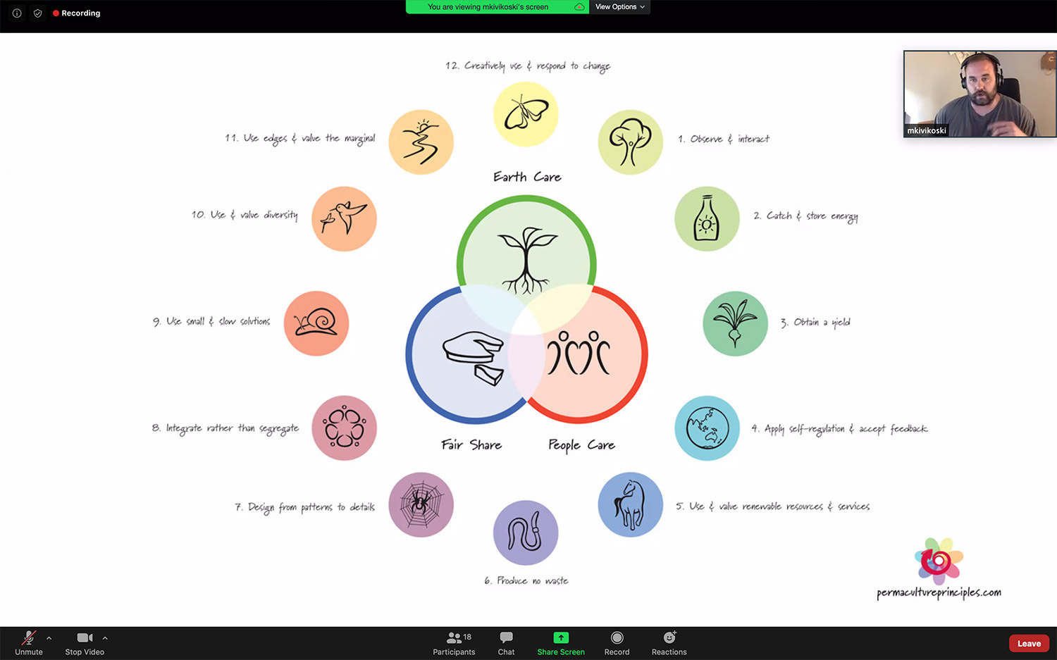Zoom screenshot of Venn diagram representing permaculture principles with male Cantinista presenter video capture in thumbnail image in upper right.